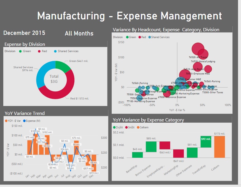 Power BI charts