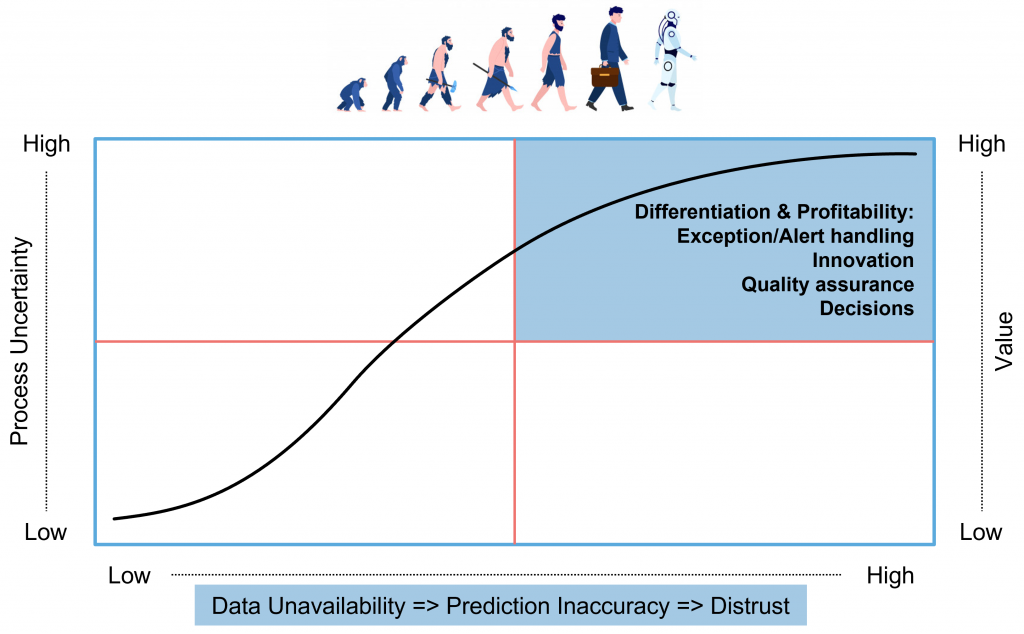 AI evolution artificial intelligence navertica merlynn expert system TOM