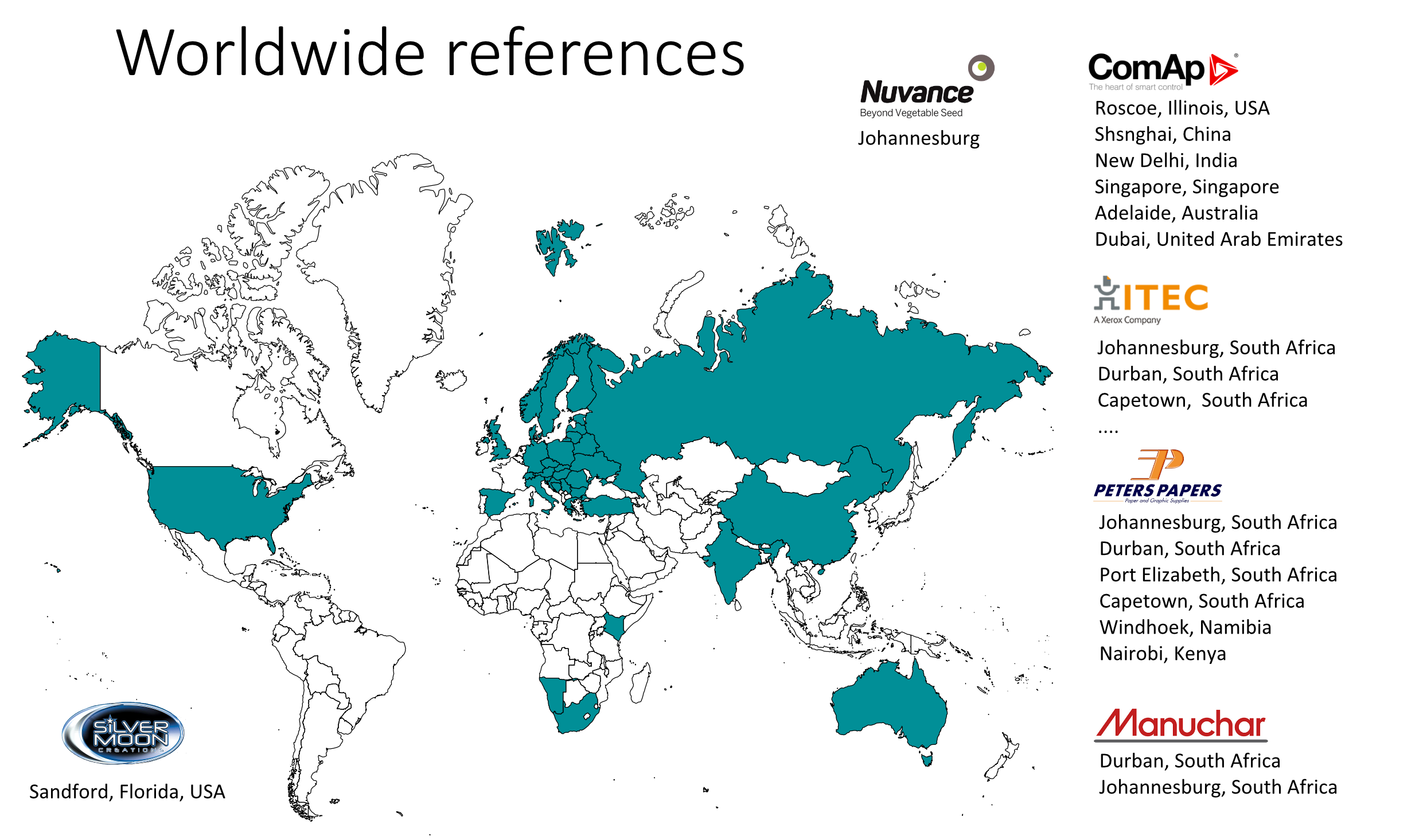 Worldwide references